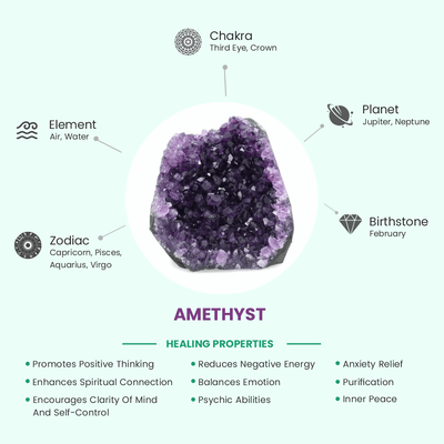 Amethyst Crystal Image