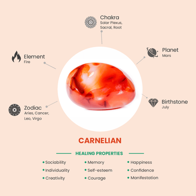 Carnelian Crystal Image