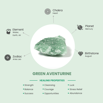 Green Aventurine Crystal Image