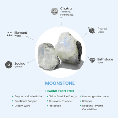 Rainbow Moon Stone Crystal Image