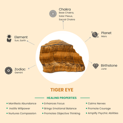 Tiger Eye Crystal Image