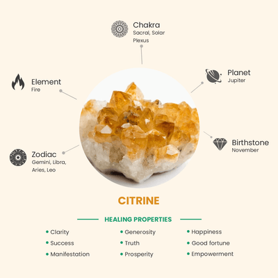 Citrine Crystal Image