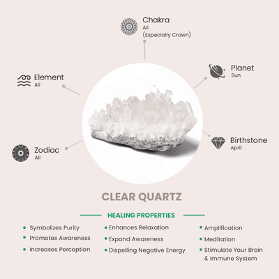 Clear Quartz Crystal Image