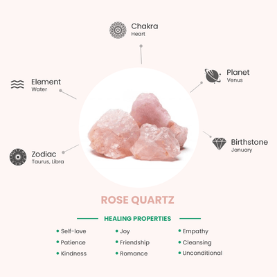 Rose Quartz Crystal Image